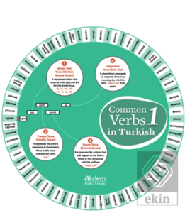 Common Verbs in Turkish 1