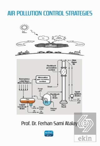 Air Pollution Control Strategies