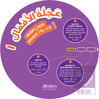 Arapçada Yaygın Fiiller 1