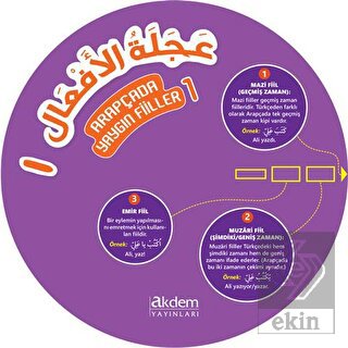 Arapçada Yaygın Fiiller 1