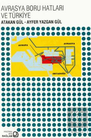 Avrasya Boru Hatları ve Türkiye