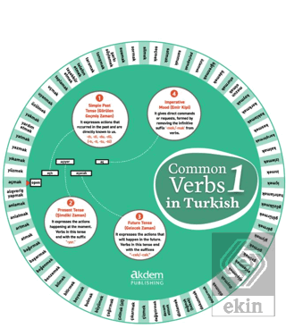 Common Verbs in Turkish 1