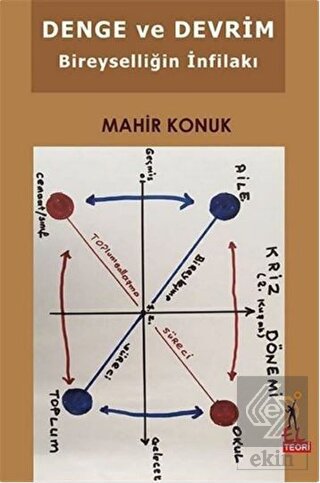 Denge ve Devrim