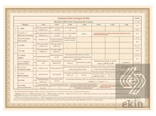 Feraiz Miras Tablosu