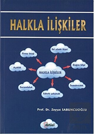 Halkla İlişkiler