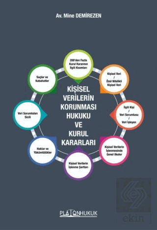 Kişisel Verilerin Korunması Hukuku ve Kurul Kararları