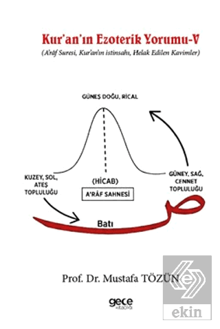 Kuranın Ezoterik Yorumu - V