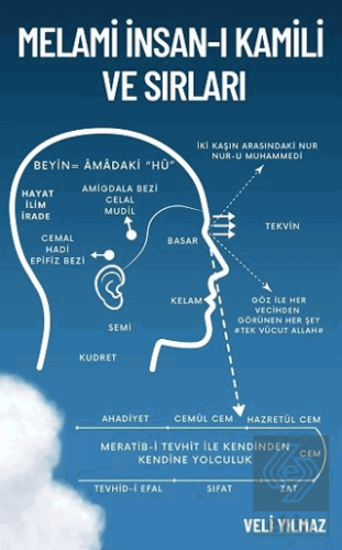 Melami İnsan-ı Kâmili ve Sırları