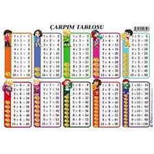 Odak  A4 Çarpım Tablosu Kartı