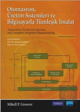 Otomasyon Üretim Sistemleri ve Bilgisayarla Tümleş