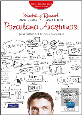 Pazarlama Araştırması