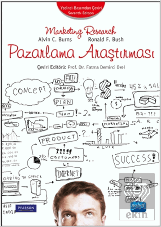 Pazarlama Araştırması