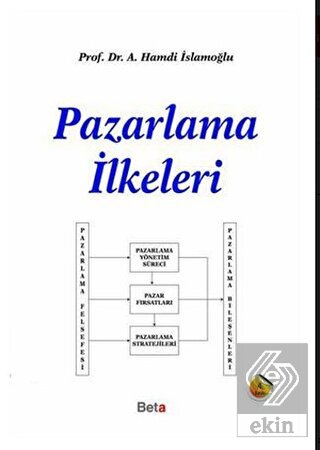 Pazarlama İlkeleri