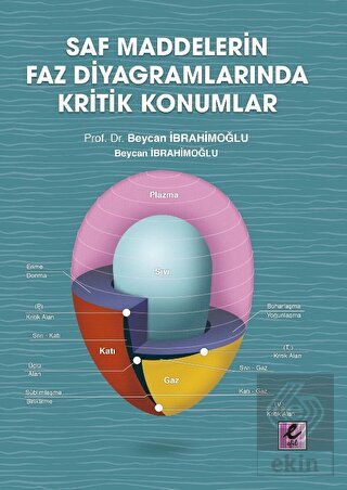 Saf Maddelerin Faz Diyagramlarında Kritik Konumlar