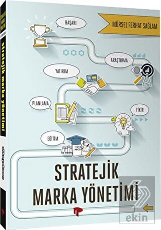 Stratejik Marka Yönetimi