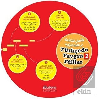Türkçede Yaygın Filler Kelime Çarkları 2