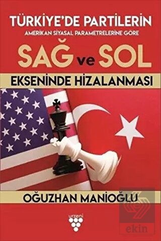 Türkiye\'de Partilerin Sağ ve Sol Ekseninde Hizalan